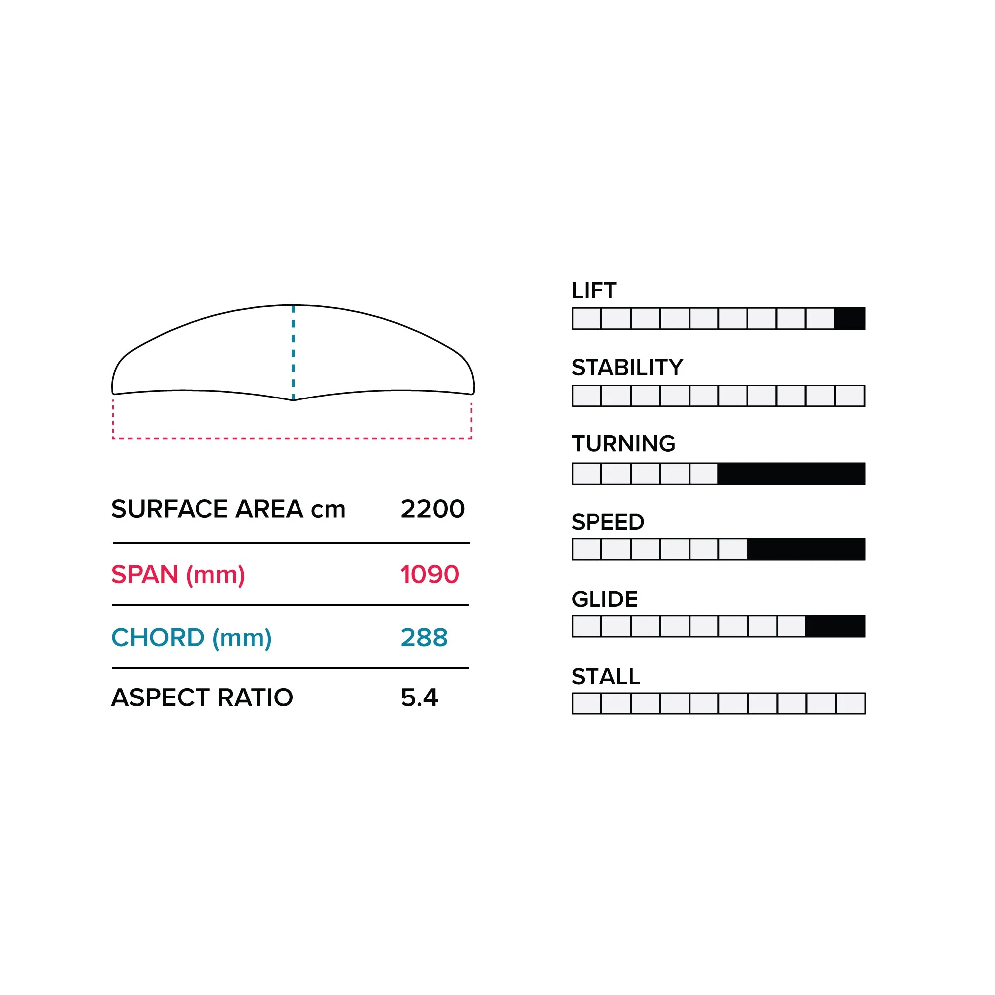 E 1090 (2200 cm2) Front Wing V1 - Image 2
