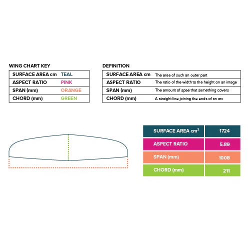 Hover Glide Quantum Carbon Wing 100cm - Image 5