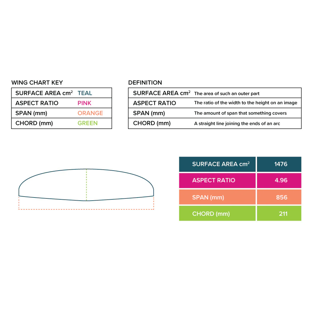 Hover Glide Quantum Carbon Wing 85cm - Image 5
