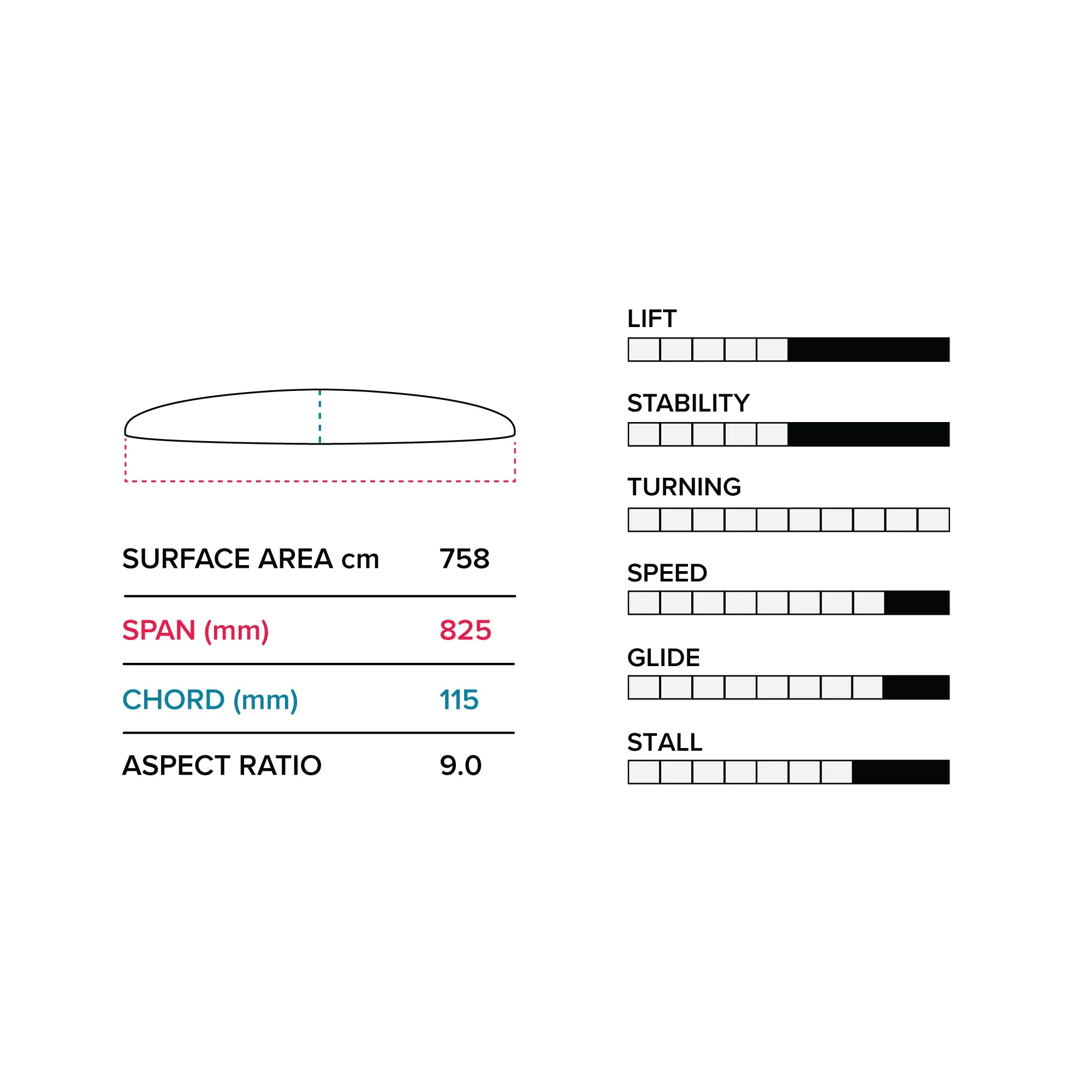 PTM 825 (758 cm2) Front Wing V1 - Image 2